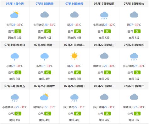 美国纽约天气预报30天 纽约天气预报30天 江苏凤巢网络