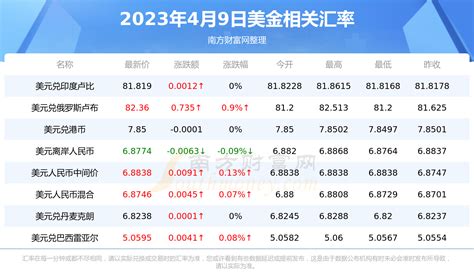 美金兑人民币汇率查询 美金兑人民币今日汇率 七月seo