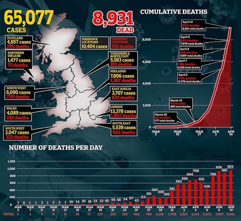 英国留学生疫情死亡多少人