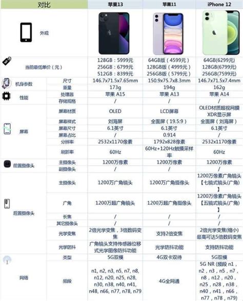 苹果iphone6plus参数