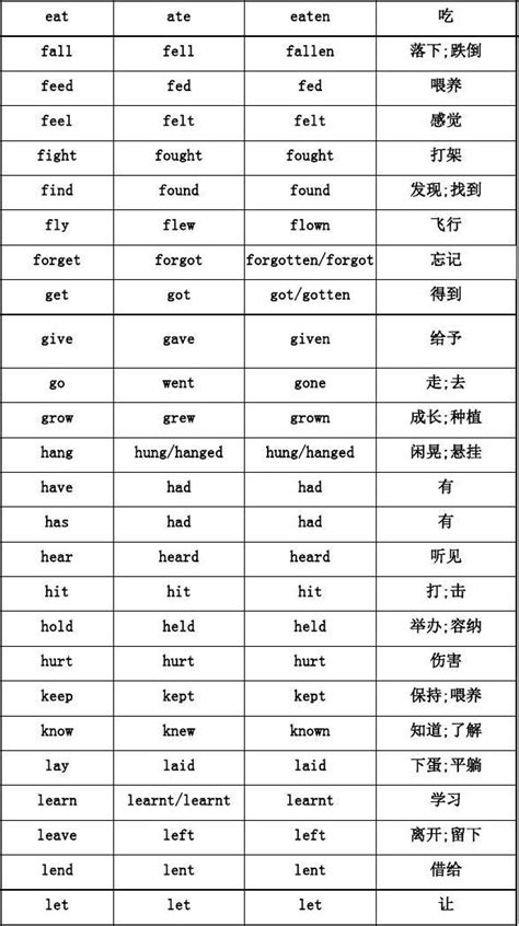 动词过去分词变化规则表 动词现在分词变化规则 七月seo