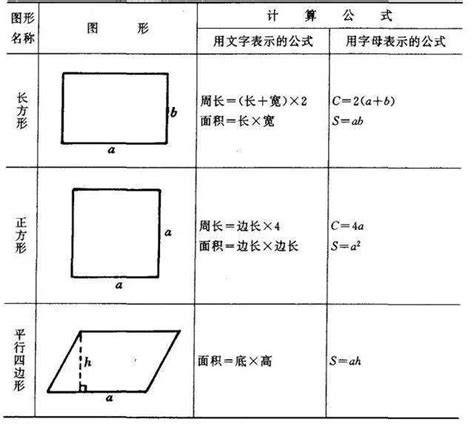 长方形周长面积公式 长方形正方形周长面积 七月seo