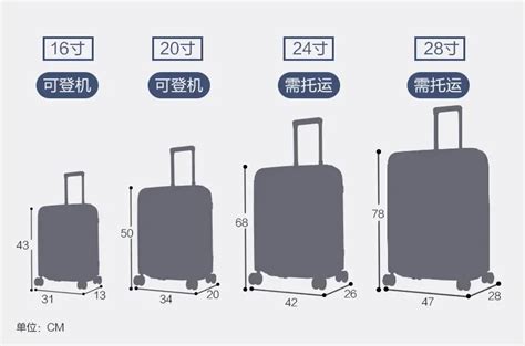 飞机能带多大的行李箱