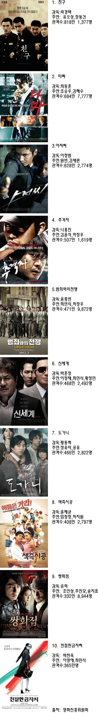 한국 성인 영화 순위配图