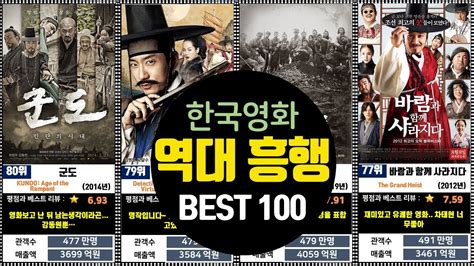 한국 영화 100년 최고의 배우配图