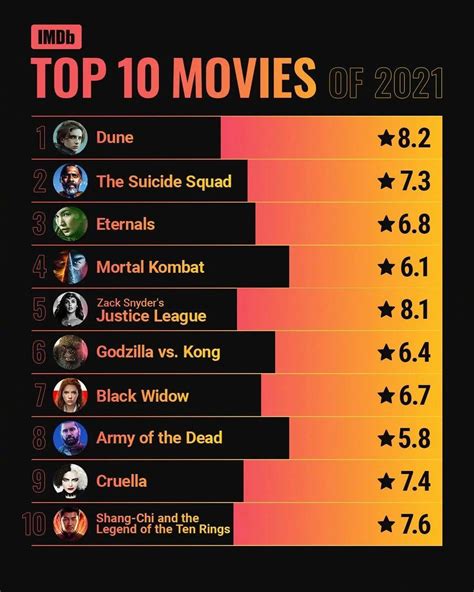 2011年电影排行榜