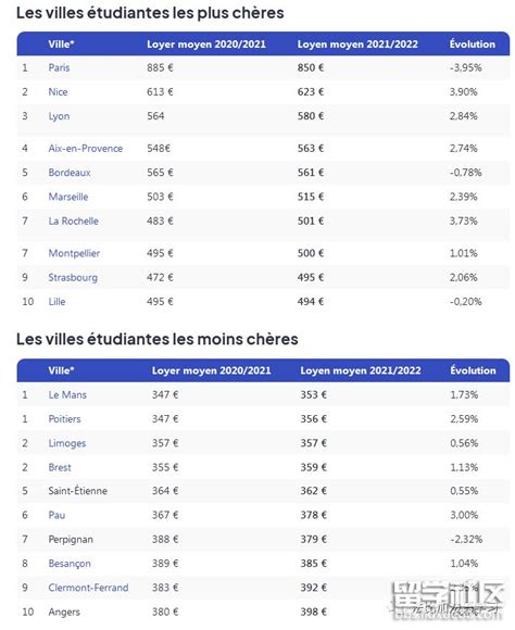 2018法国留学费用