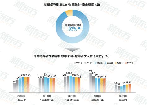 2019年中国留学生预算