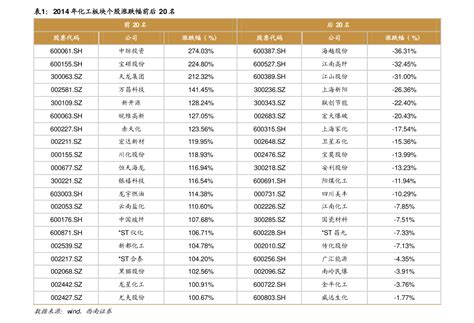 20201中国人民银行同期同类贷款基准利率