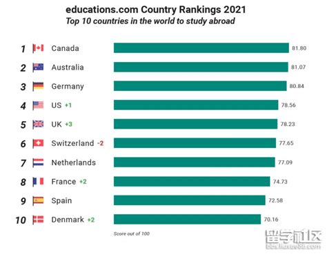 2021年中国去英国留学有多少人