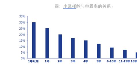 28城平均住房空置率达12%！深圳最低，哪些城市空置率高？ (关于春节期间全国十大空城的介绍。)