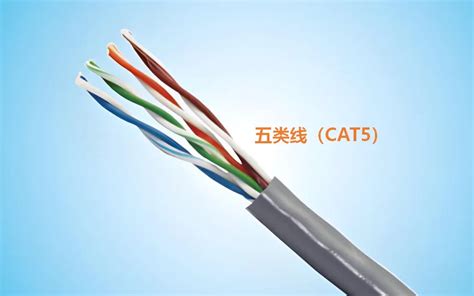 5类线可以用千兆网么