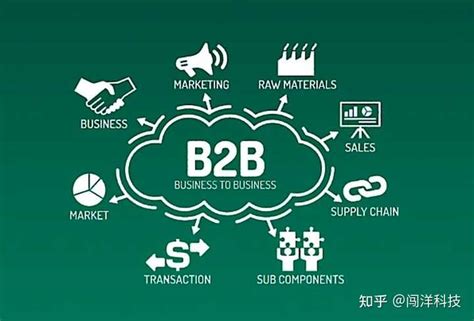 b2b模式的典型网站