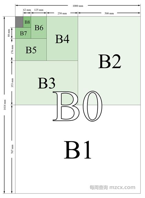 B4纸张尺寸 B4纸张尺寸规格表 后坛澳seo