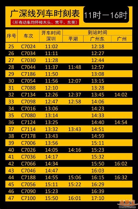 c1010次列车时刻表