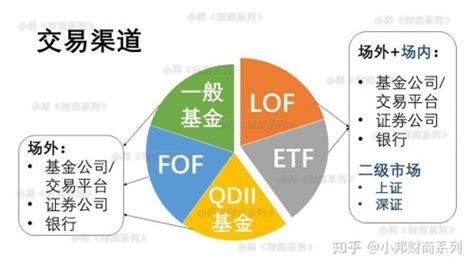 Etf基金收益怎么样 Etf基金收益排名 东方益成配资股票网