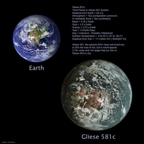 gliese581c行星介绍