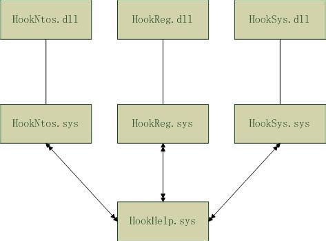 hookhelp.sys