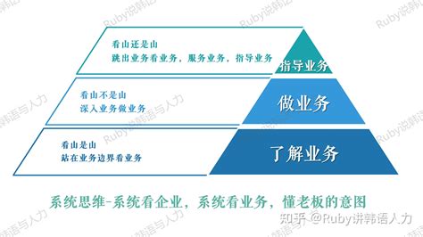 营销hrbp是什么职位 Hrbp Head是什么职位 桔可教育网