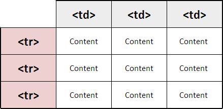 Html Table布局实例 Html Table 居中 易宝游戏平台