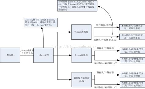 java中如何获取几分钟或者几小时前的时间
