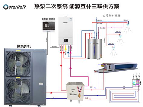 klarwind空气源热泵如何加热水