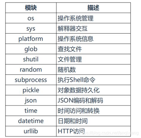 Python标准库 Python标准库模块 爱配资