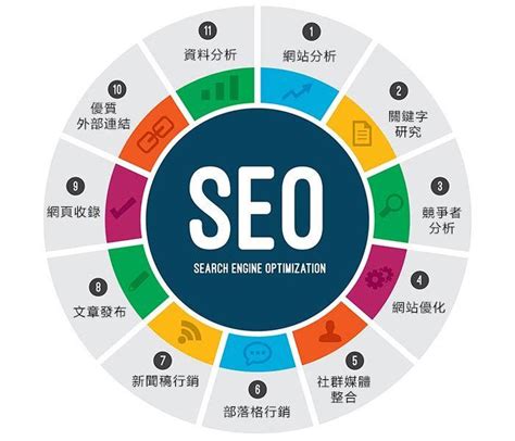 seo搜索引擎优化是什么配图