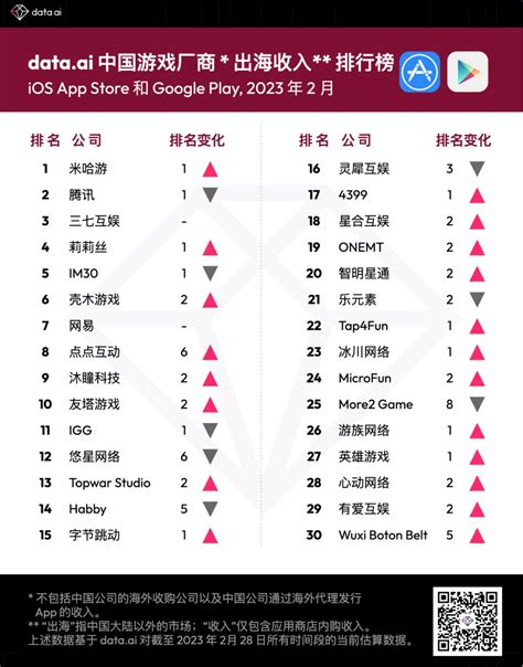 中国游戏排行榜前十名（中国手游游戏排行榜前十名）